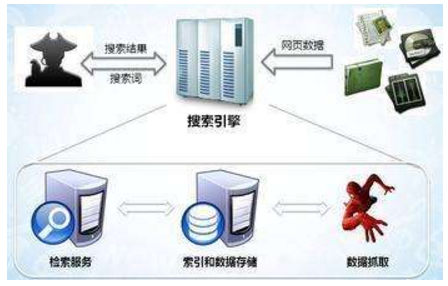 云浮市网站建设,云浮市外贸网站制作,云浮市外贸网站建设,云浮市网络公司,子域名和子目录哪个更适合SEO搜索引擎优化