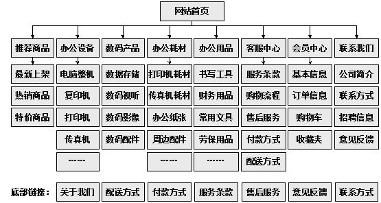 云浮市网站建设,云浮市外贸网站制作,云浮市外贸网站建设,云浮市网络公司,助你快速提升网站用户体验的4个SEO技巧