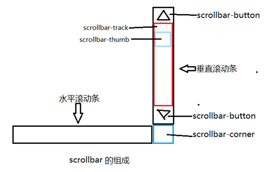 云浮市网站建设,云浮市外贸网站制作,云浮市外贸网站建设,云浮市网络公司,深圳网站建设教你如何自定义滚动条样式或者隐藏